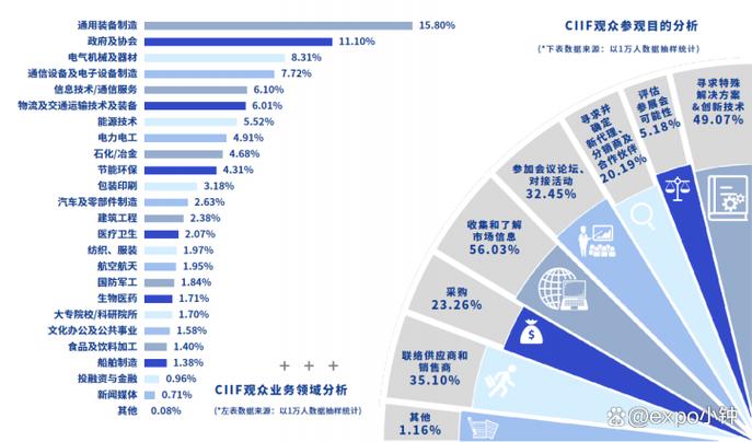 2023上海工博会 互联网信息技术开发驱动工业数字化转型新浪潮