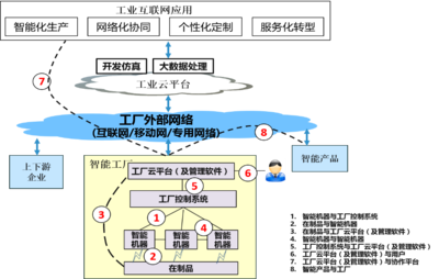互联网信息技术开发 从网络基石到智能未来