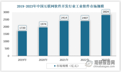 技术创新 我国互联网软件开发行业的核心驱动力与新兴增长极